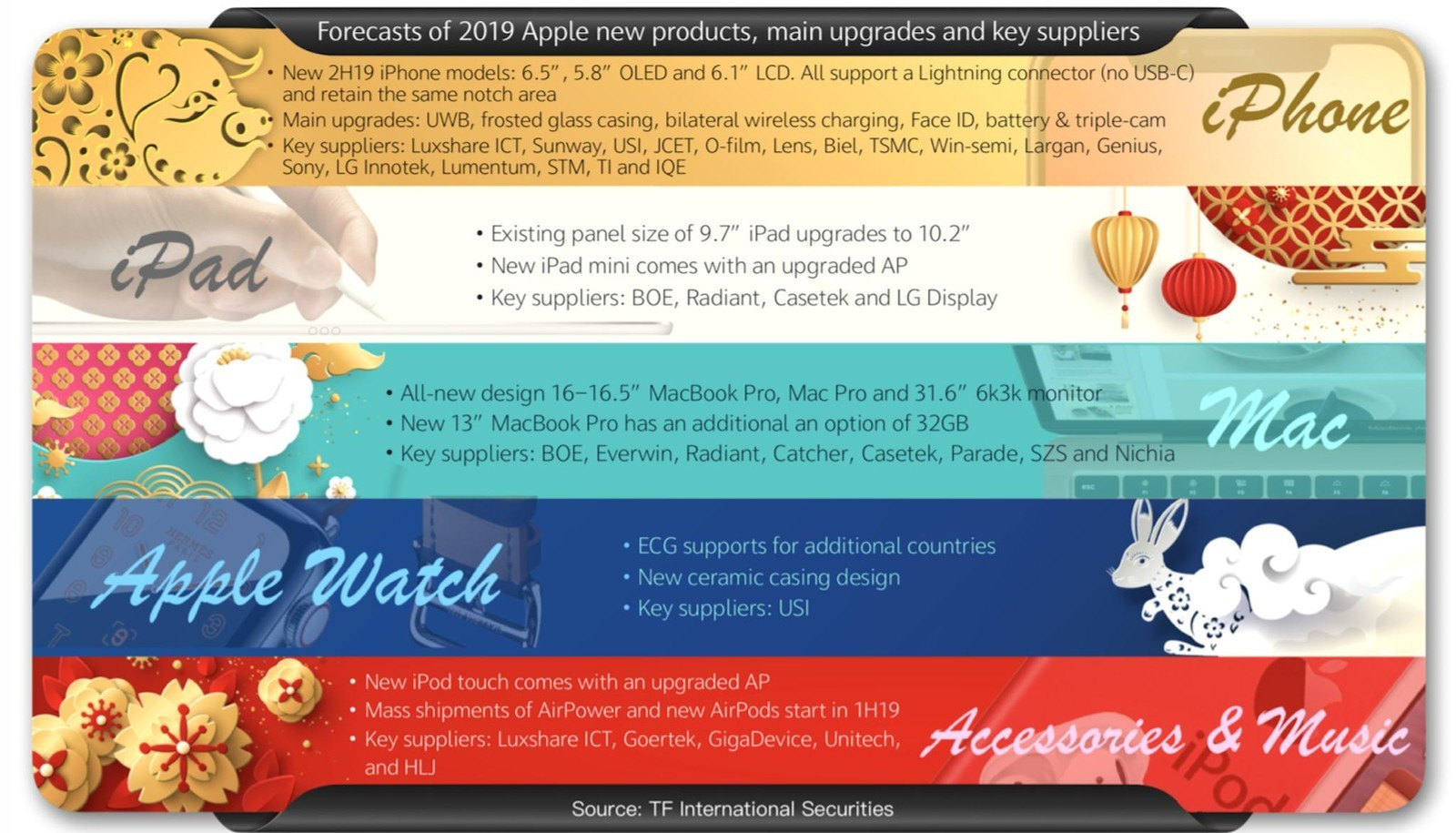 苹果Apple 2019年度新品发布会,提前揭晓!